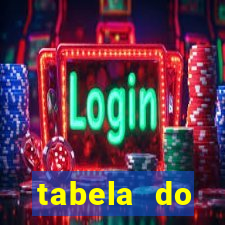 tabela do brasileirao 2015